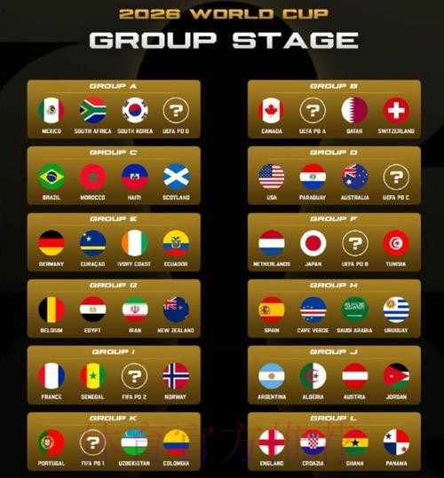 有猫腻?詹俊:3个东道主全部上上签 2大死亡之组 小组赛5大看点 有猫腻?詹俊:3个东道主全部上上签 2大死亡之组 小组赛5大看点