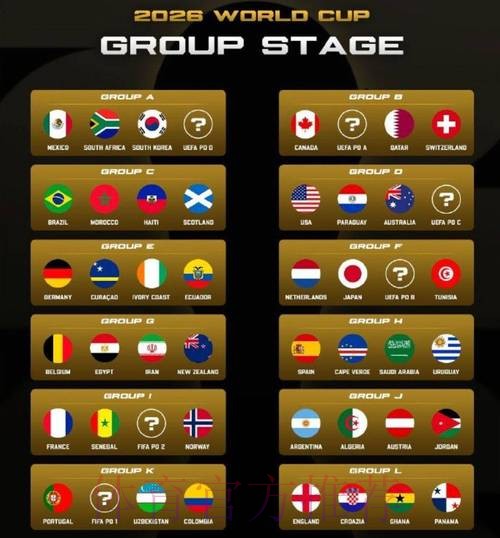 有猫腻?詹俊:3个东道主全部上上签 2大死亡之组 小组赛5大看点 有猫腻?詹俊:3个东道主全部上上签 2大死亡之组 小组赛5大看点